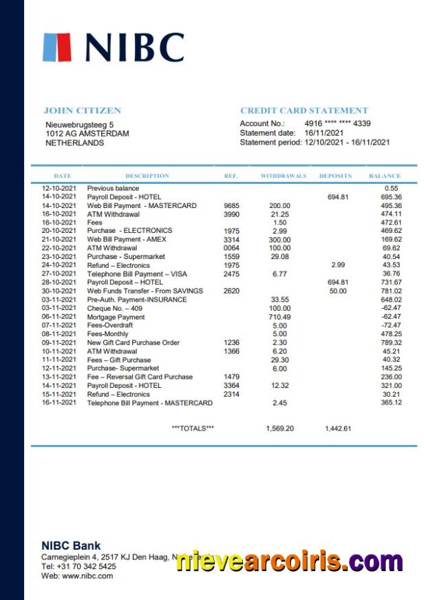 Netherlands NIBC Bank